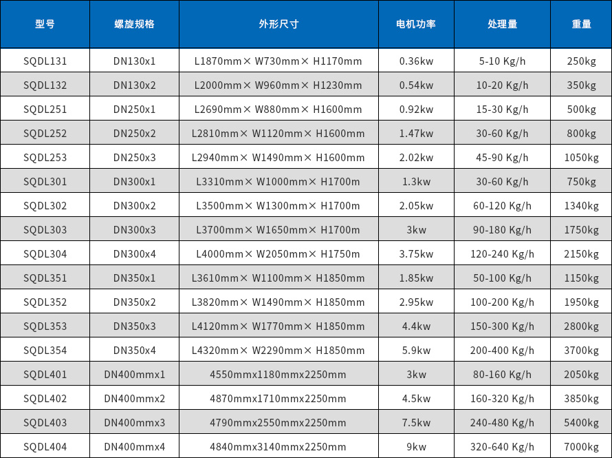設備參數(shù)表